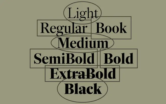 Nuacht Serif Headline specimen from A2-Type