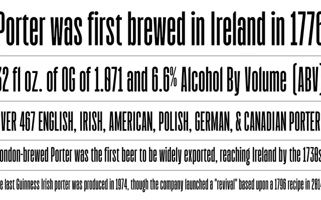 Porter Sans specimen from Badson Type